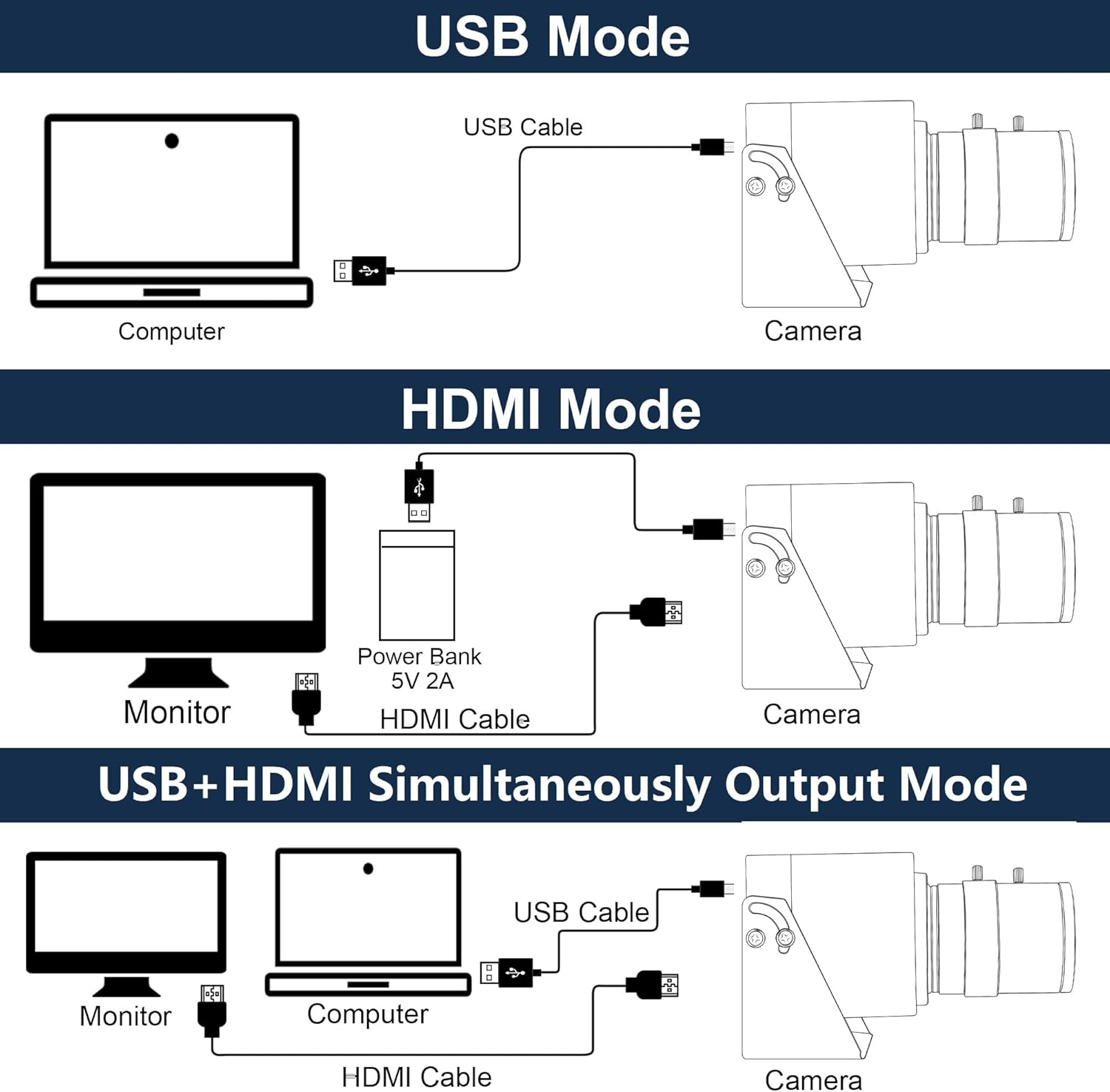 ELP 4K 30fps HDMI USB2.0 Camer - Webcam 4K recensie en prijs
